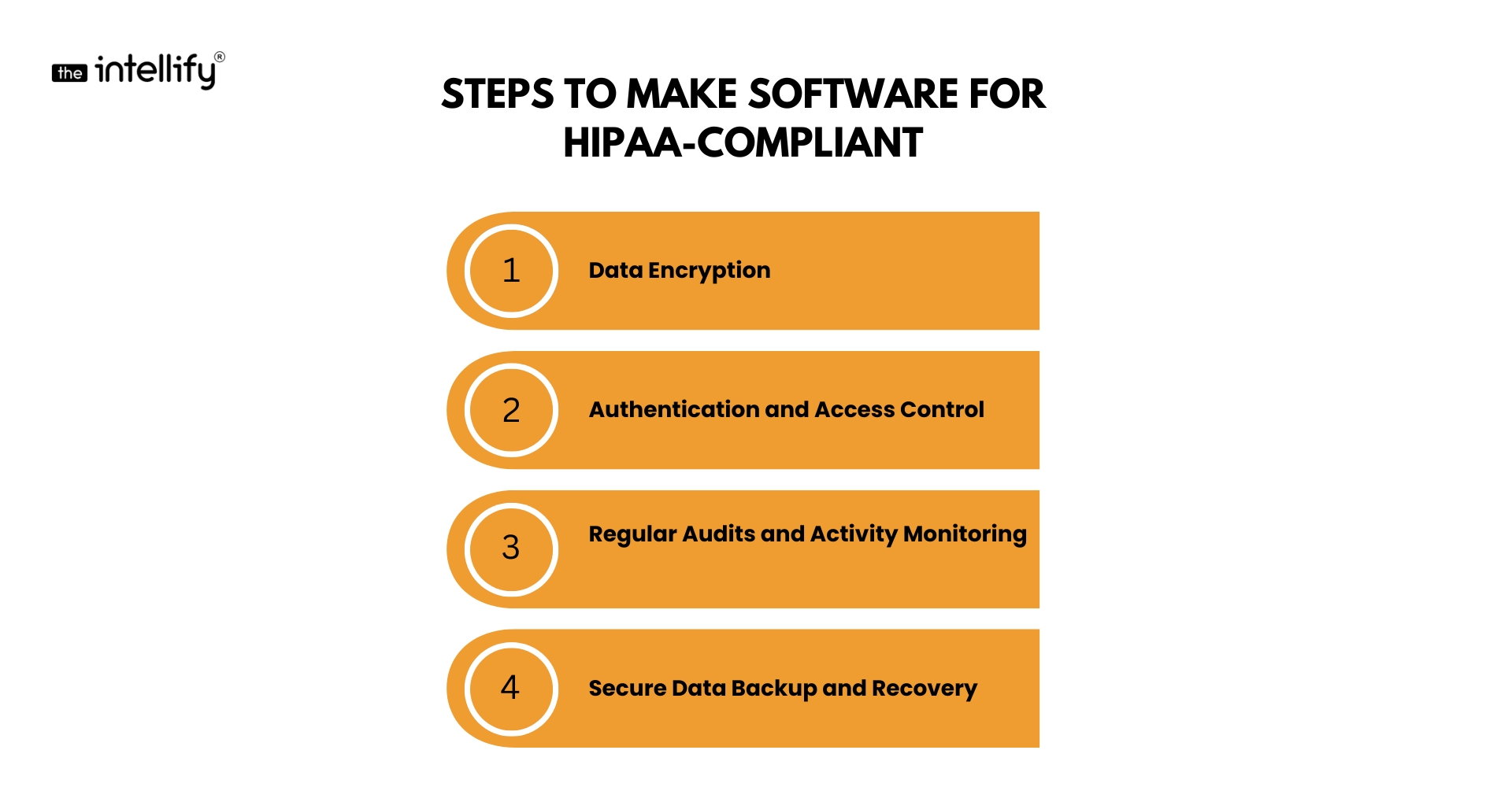 steps to make software for HIPAA compliant
